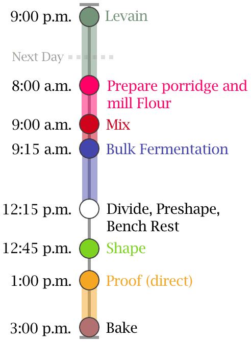 Soft honey buckwheat sandwich bread baking schedule