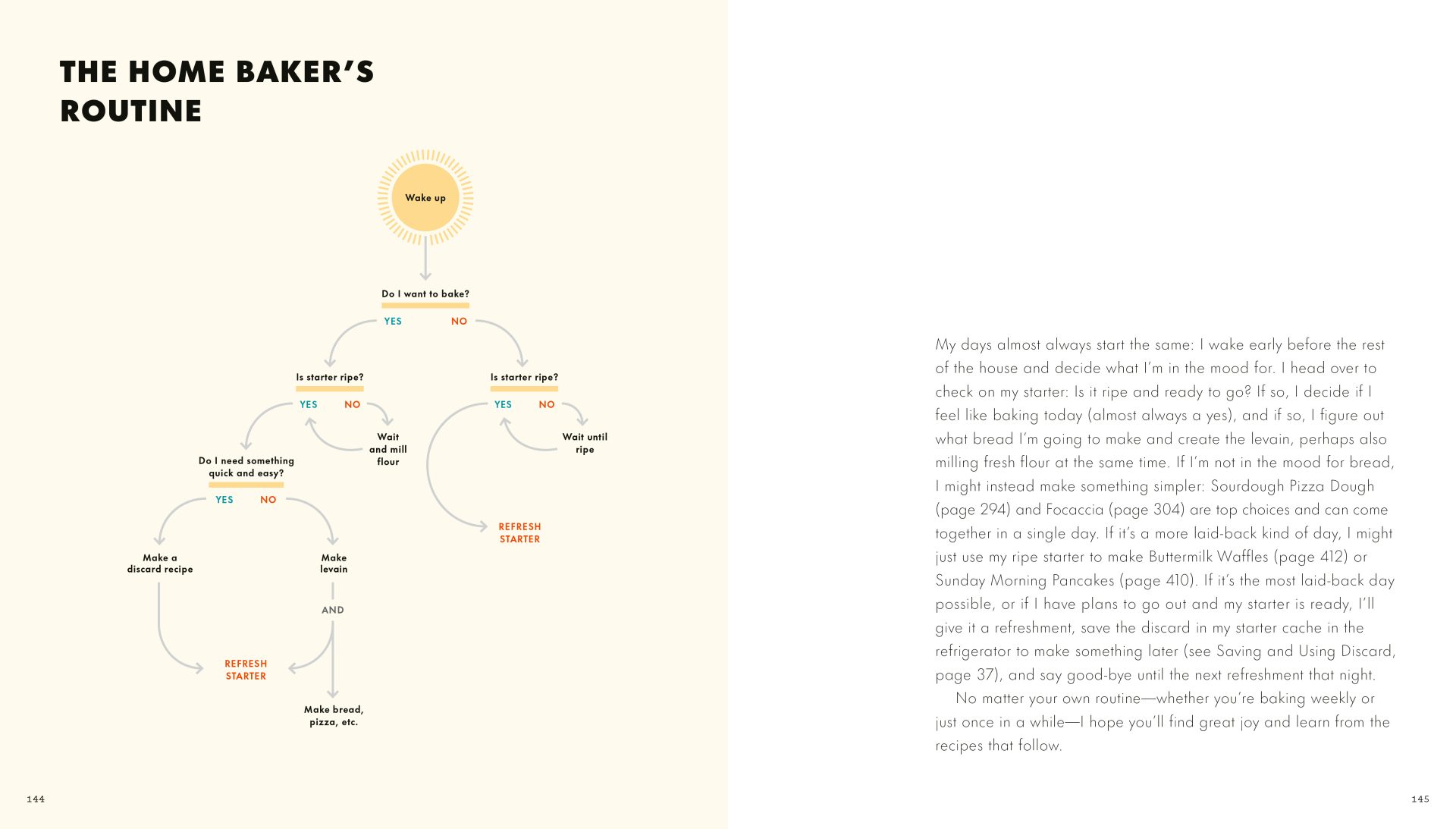 The Perfect Loaf Cookbook