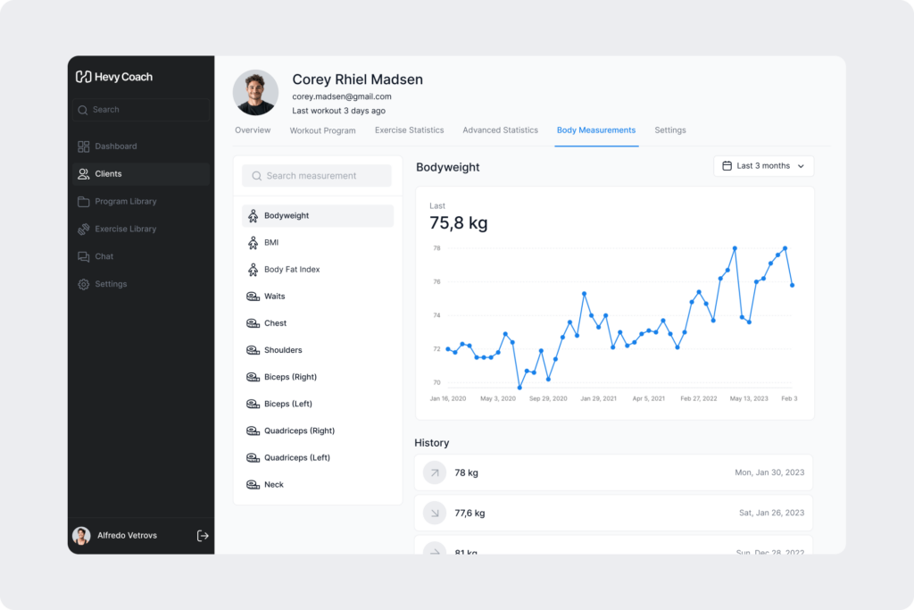 An overview of the body measurements section that display client's body weight, BMI, and circumference measures
