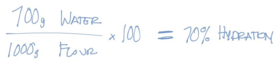 Hydration calculation example for 70% hydration dough.