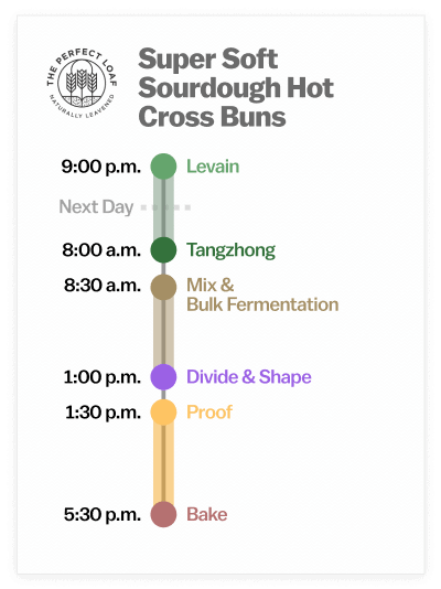 Sourdough hot cross buns baking schedule.